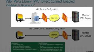 How to Use the Valor Parts Library (VPL) Direct Connect Option screenshot 2