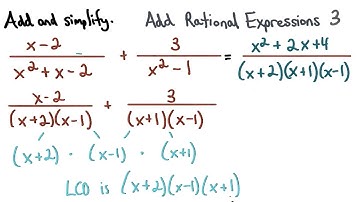 Add Rational Expressions Practice 3 - Visualizing Algebra