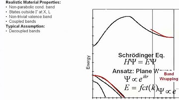 Nanoelectronic Modeling Lecture 08: Introduction to Bandstructure Engineering II