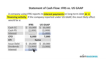 Statement of Cash Flows: IFRS vs US GAAP