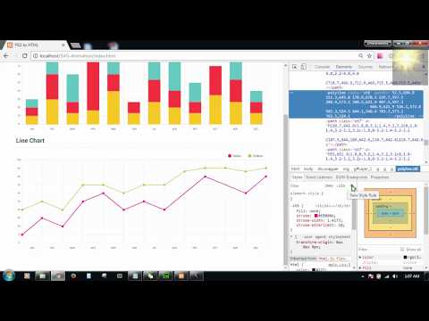 Linechart SVG animation, Polyline SVG animation, poly line animation