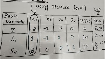 Lecture 4 ( Unbounded solution of simplex method in operation research)