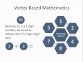 Vortex Based Mathematics | Course 1