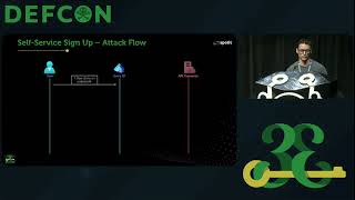DEF CON 33 - Turning Microsoft's Login Page into our Phishing Infrastructure - Keanu 'RedByte' Nys