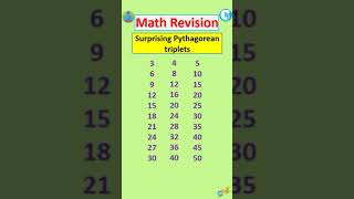 Pythagorean triplets fast math revision