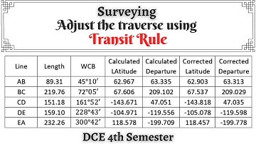 Transit Rule for closing error | Traverse adjustment | Latitude, Departure, Closing error
