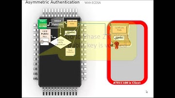 ECDSA Authentication Explained Using ATECC108