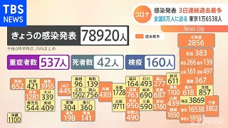 全国の新型コロナ新規感染者 ３日連続過去最多 ８万人に迫る