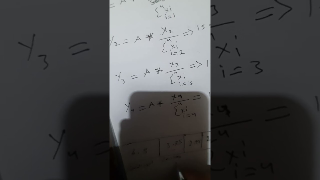 العرض البياني 