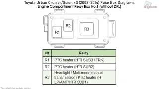 Toyota Urban Cruiser / Scion xD (2008-2014) Fuse Box Diagrams