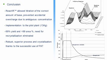 Batch and Continuous Chemical Processes Using ATR-FTIR