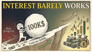 Compound Interest Has A Minimum — Most People Are Below It