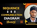 Sequence to Communication Diagram (Sinhala)