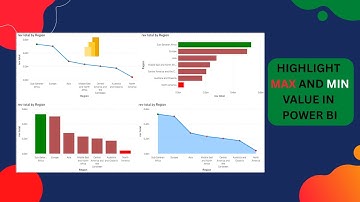 🎯Discover the Simple DAX Trick to Highlight MAX MIN Values in Power BI | Easy DAX Tutorial