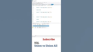 SQL Telugu Tutorial: SQL Union vs Union All, SQL Tutorial For Beginners Telugu, My SQL, SQL Tutorial