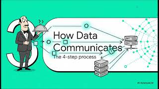Web Server part (6) Demystifying APIs