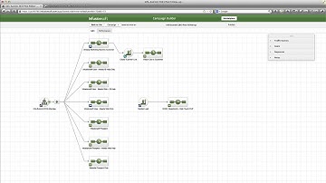 Infusionsoft Event Marketing with Snap
