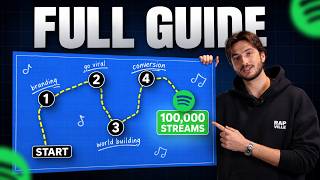 The 4 Secrets To Growing A Fanbase In 2026 (FULL GUIDE)