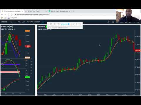 Intro Video to Green Chart