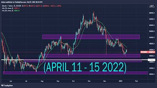 GBPUSD, EURUSD, USDJPY, USDCAD, AUDUSD, USDCHF, NZDUSD & DXY -  Weekly Forex Market Analysis