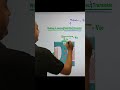 What is FET? Field Effect Transistor in One Minute!