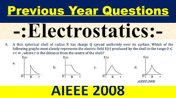 A thin spherical shell of radius R has charge Q spread uniformly over its surface. Which of the foll