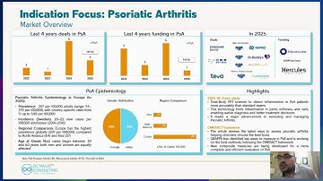 EULAR 2025 Insights Corner: Psoriatic Arthritis Highlights, Competitor Landscape & Biosimilars