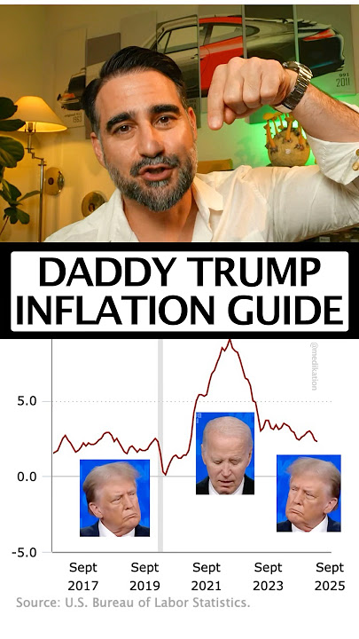 2025 easy to use inflation guide. This is an informative line chart of inflation from 2016 to 2025.