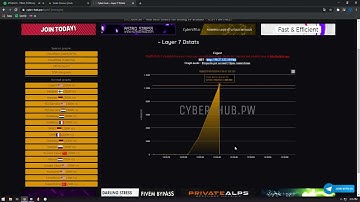 Powerful Layer7 Stresser ~ Crashing Cogent Dstat (1KK r/s +)