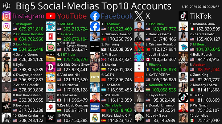 Top 500 youtubers in the past 24 hours năm 2024