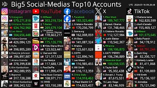 [Live] Top10 Most Followed Accounts - Instagram, YouTube, Facebook, X \& TikTok