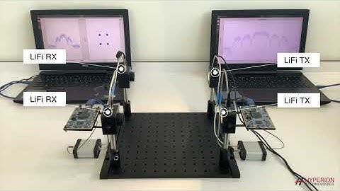 Hyperion LiFi LimeSDR Kit : Real-Time MIMO Transmission