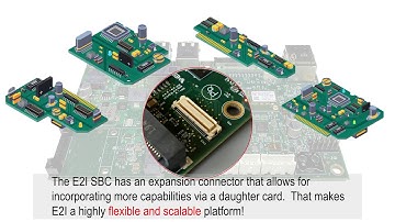 Edge-to-Intelligent (E2I) Single Board Computer Product Video