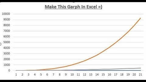 How to Make a Simple Line Graph in Microsoft Excel 2016 #Excel #Microsoft #Graph #Tutorial