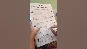 Bullish Rectangle chart pattern 📊#ytshorts #trading #stockmarket @trade_to_win 😎