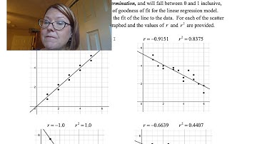 CAC Correlation and Determination Coefficients