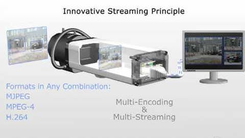 Basler IP camera - Advanced Technologies