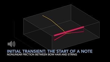 Bowed string simulations and applications to gesture-based sound synthesis