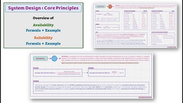 Episode 5: Basics of System Design - Availability | Reliability
