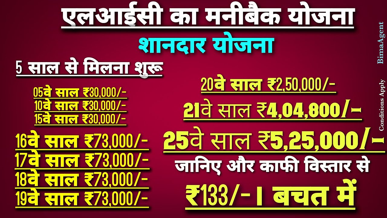 Lic best plan 2021 with money Back...