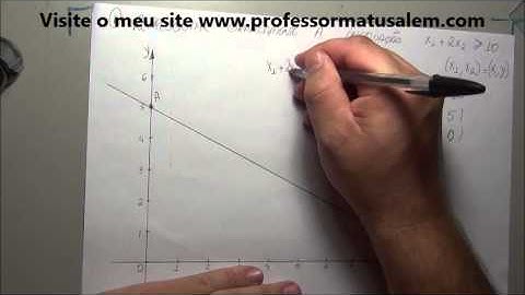 PO   2   resolução gráfica de problemas de prog linear   exemplo 1