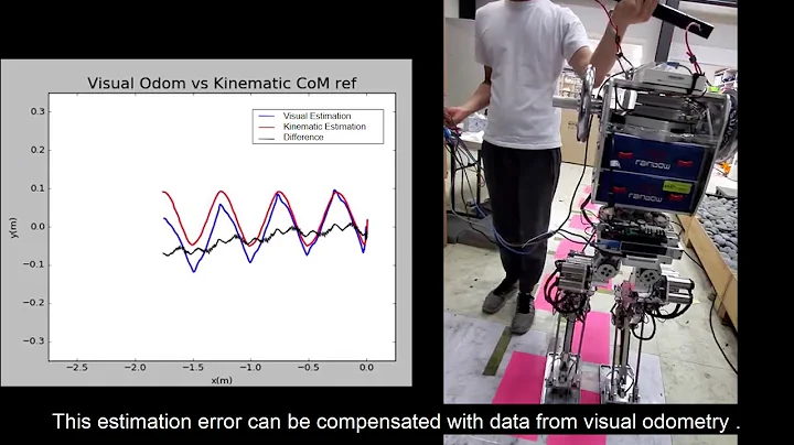 [Hubo Lab] Continuous vision-based walking (initial work)
