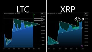 Лайткоин. Фрактал, как и на XRP ранее.  Большая накачка. Тактика работы.