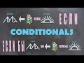 Intermediate Russian II: Conditionals with ЕСЛИ and ЕСЛИ БЫ