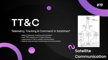 TT&C Explained Simply | What is Telemetry, Tracking & Command in Satellites?