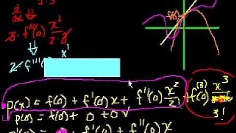 Aproximación polinomial de funciones (parte 2)