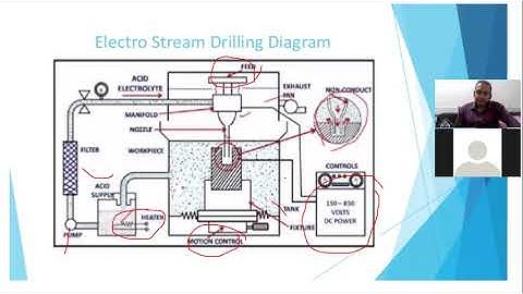 electrostream drilling