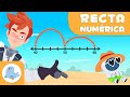 Quiz sobre Restas con la Recta Numérica