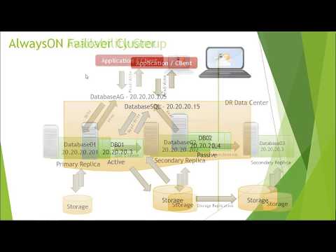 فيديو: كيف تعمل مجموعات التوفر AlwaysOn؟