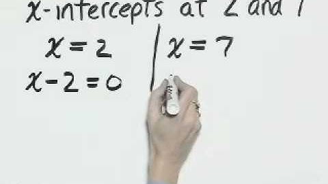 Angel Intermediate Algebra Ch 5 Ex 23